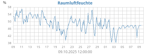 monthhumin