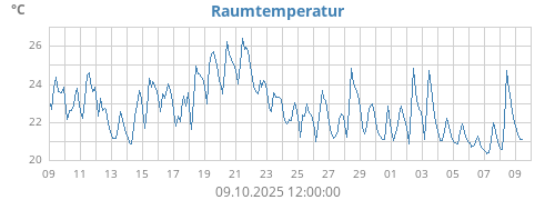 monthtempin