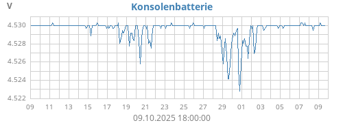 monthvolt