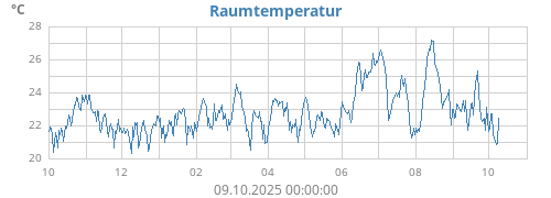yeartempin